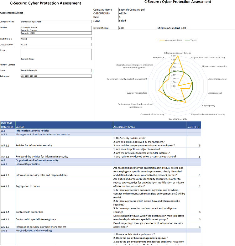 C-Secure - Security Framework